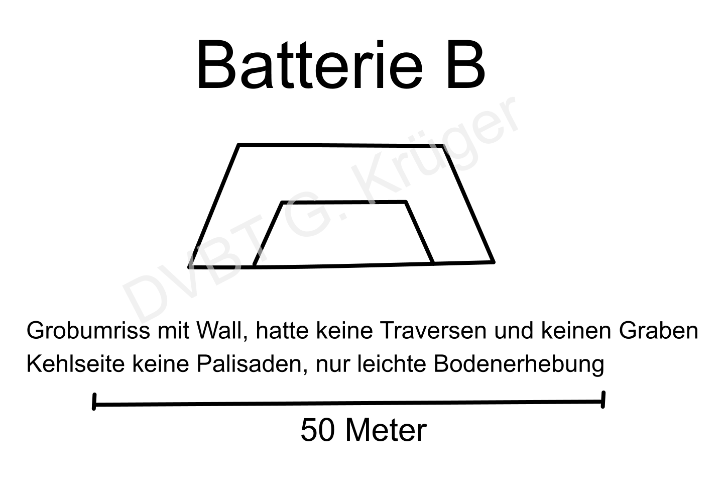 Vereinfachter Grundriss Batterie B