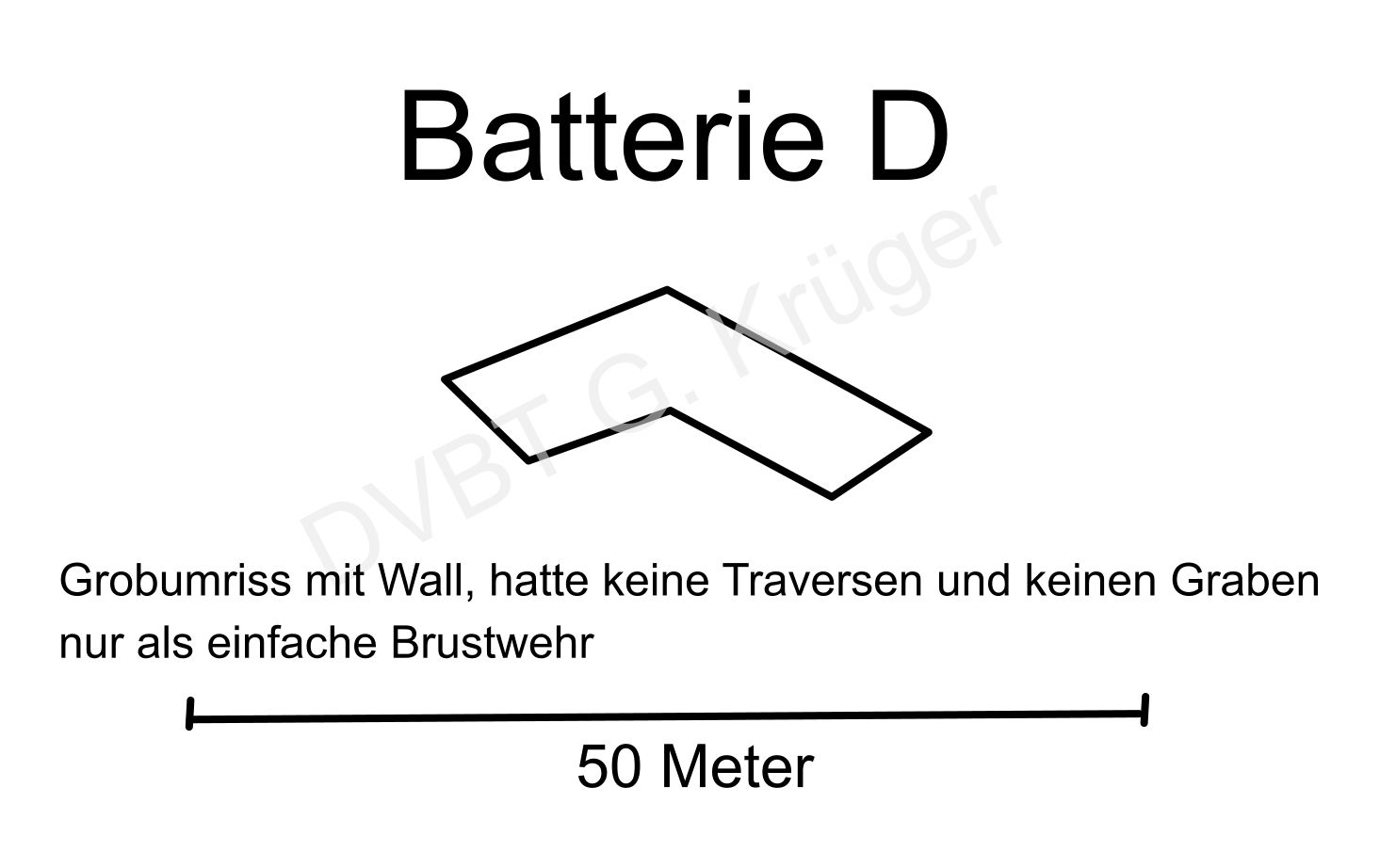 Vereinfachter Grundriss Batterie D